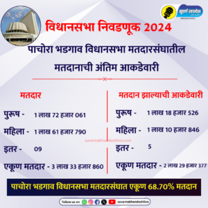 Credit : Suvarna Khandesh Live Graphics Team