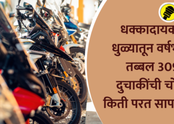 309 Bike robbery in dhule in 11 month