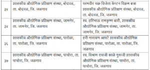 ITI naming list in Jalgaon district