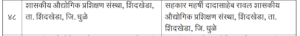 ITI naming list in Dhule district