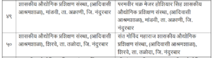 ITI Naming List in Nandurbar District