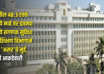 how many percent Computer facilities are available in schools in maharashtra