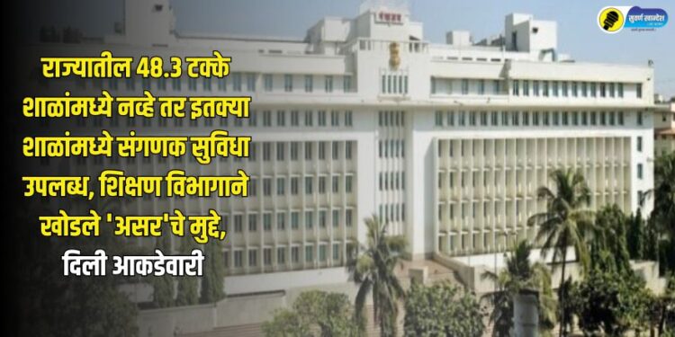 how many percent Computer facilities are available in schools in maharashtra