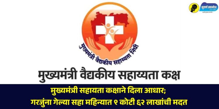 Chief Minister's Relief Cell provided support; 9 crore 62 lakhs assistance to the needy in the last six months