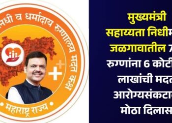 मुख्यमंत्री सहाय्यता निधीमधून जळगावातील 795 रुग्णांना 6 कोटी 99 लाखांची मदत; आरोग्यसंकटावर मोठा दिलासा