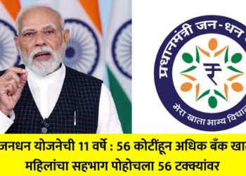 11 years of Pradhan Mantri Jan Dhan Yojana: More than 56 crore bank accounts opened, women's participation reaches 56 percent