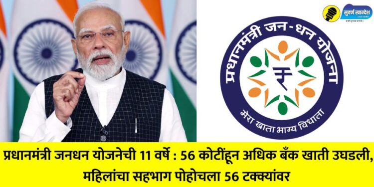 11 years of Pradhan Mantri Jan Dhan Yojana: More than 56 crore bank accounts opened, women's participation reaches 56 percent