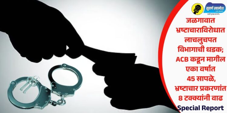 जळगावात भ्रष्टाचाराविरोधात लाचलुचपत विभागाची धडक; ACB कडून मागील एका वर्षात 45 सापळे, भ्रष्टाचार प्रकरणांत ८ टक्क्यांनी वाढ, वाचा Special Report