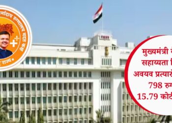मुख्यमंत्री वैद्यकीय सहाय्यता निधीतून अवयव प्रत्यारोपणासाठी 798 रुग्णांना 15.79 कोटींची मदत
